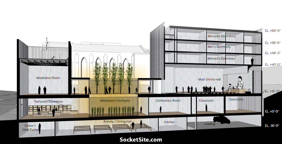 The Plans for a Modern Buddhist Temple and Dormitory on Van Ness