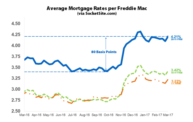 should i buy rocket mortgage stock