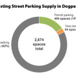 The Draft Plan to Radically Change Parking in This Neighborhood