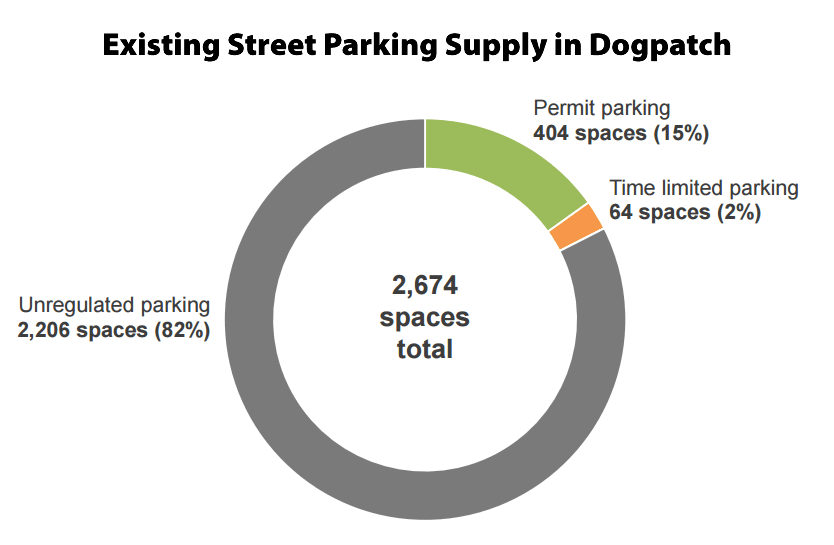 The Draft Plan to Radically Change Parking in This Neighborhood