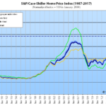 Index for Bay Area Home Values Hits an All Time High