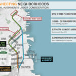 Tunneling to the Transbay: Most Likely Approach and Timing