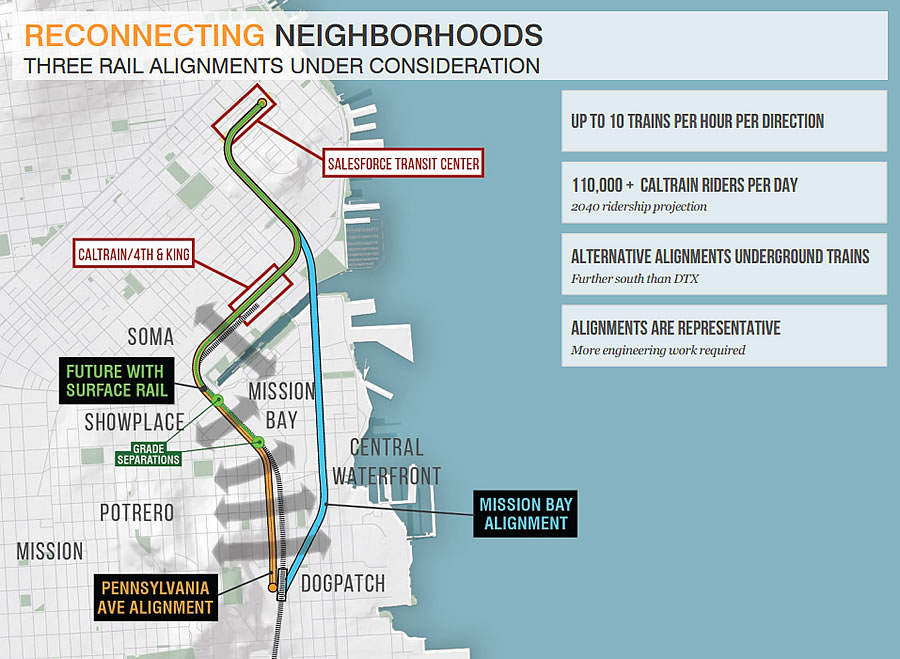 Tunneling to the Transbay: Most Likely Approach and Timing