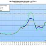 Index for Bay Area Home Values Jumps