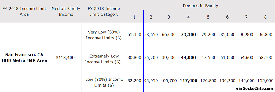 how to get 6 figure salary