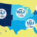 Pending Home Sales in the U.S. Slip