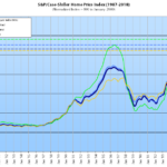 Indexes for Bay Area Home Values Slip and Fall
