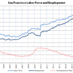Bay Area Employment Trends up to Another Record High