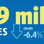 Decline in Pace of Home Sales in the U.S. Accelerates