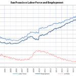 Bay Area Employment Actually Dropped Last Month