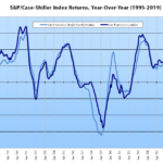 Appreciation for Bay Area Homes Turns Negative