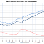 Bay Area Unemployment Rates Drop to Record Lows