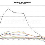 Babies Kept San Francisco's Population from Falling in 2019