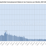 Number of Bay Area Unemployment Claims Hits a Million (YTD)