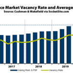 Office Vacancy Rate in the East Bay Ticks Over 14 Percent