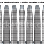 Visualizing the Vacant Office Space in San Francisco