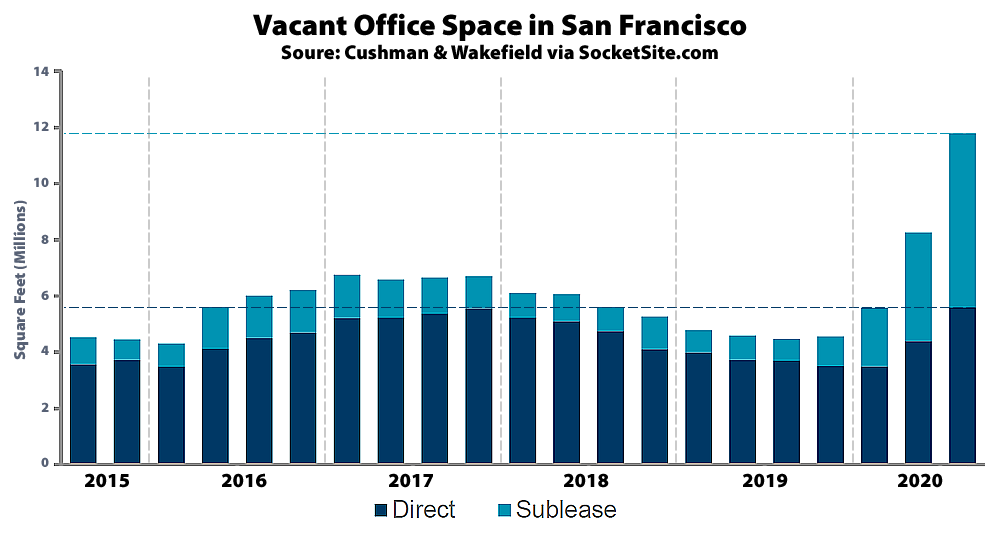 Nearly 12 Million Square Feet of Vacant Office Space in S.F.