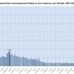 New Spike in Bay Area Unemployment Claims