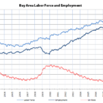 A Misleading Drop in the Bay Area Unemployment Rate
