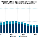Nearly 14 Million Square Feet of Vacant Office Space in S.F.
