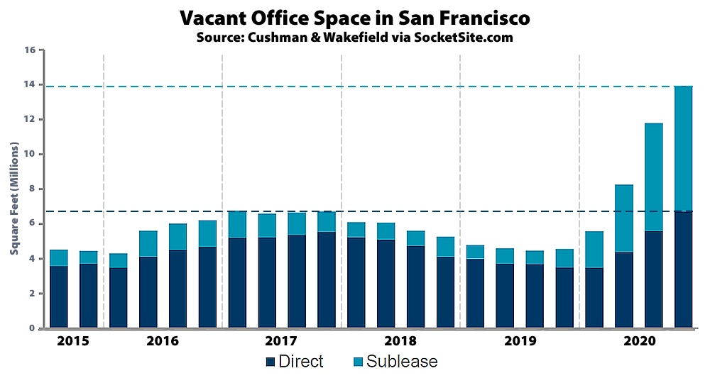 Nearly 14 Million Square Feet of Vacant Office Space in S.F.