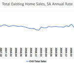 Pace of Home Resales in the U.S. Takes a Real Hit