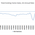 Pace of Home Sales in the U.S. Drops to a 6-Month Low