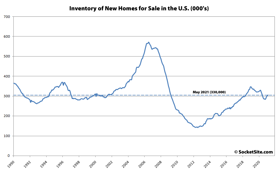 montana new home inventory amount