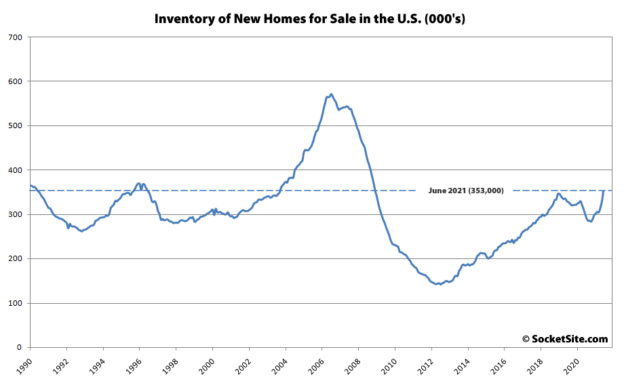 montana new home inventory amount