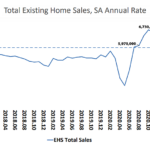 Pace of Existing Home Sales in the U.S. Drops