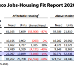 A Projected Surplus in San Francisco Housing Production