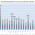 New Unemployment Claims Near Pre-Pandemic Levels, But...