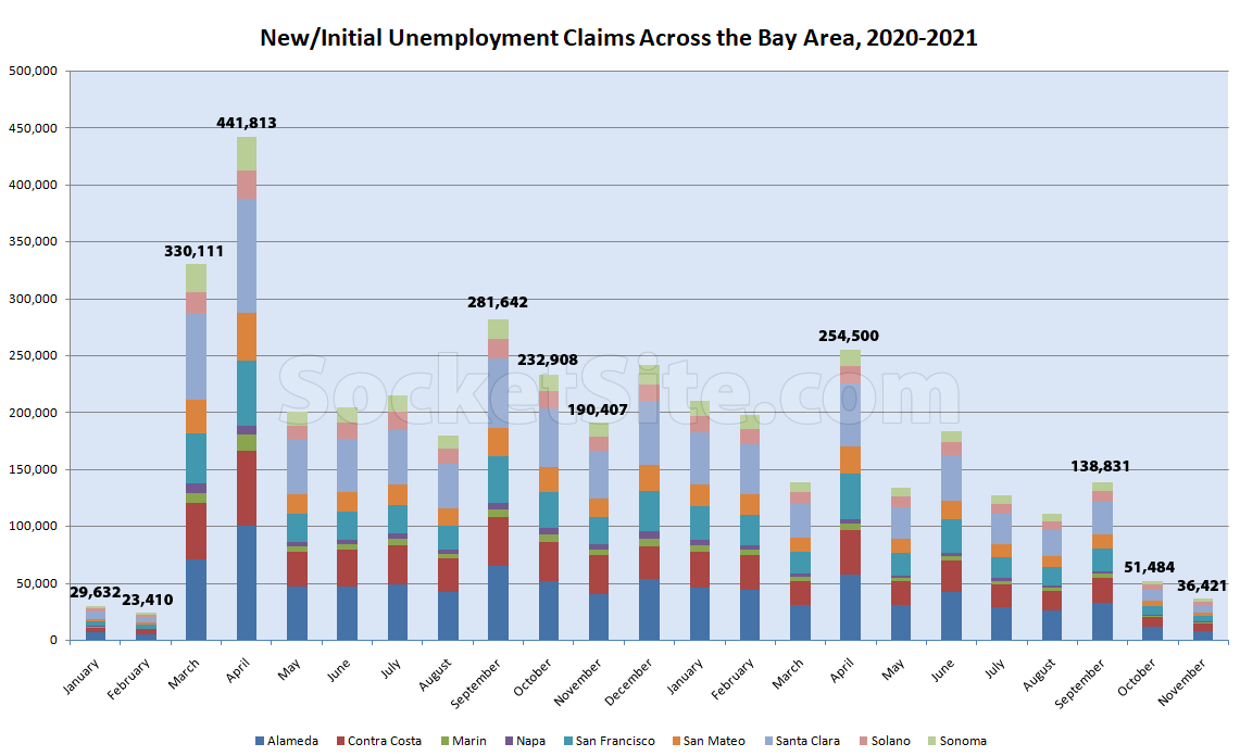 New Unemployment Claims Near Pre-Pandemic Levels, But…