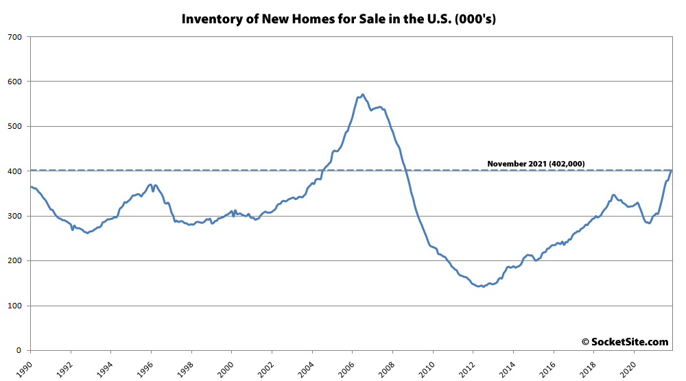 New Home Sales Up and Down, Inventory Climbs
