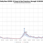 COVID Rockets in San Francisco [UPDATED]