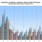 2021 Ends with Nearly 50% Fewer Homes on the Market, But…