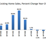 Pace of Existing Home Sales in the U.S. Drops
