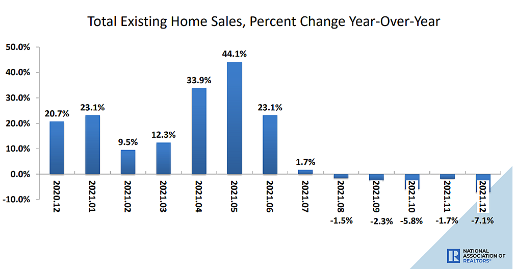 Pace of Existing Home Sales in the U.S. Drops