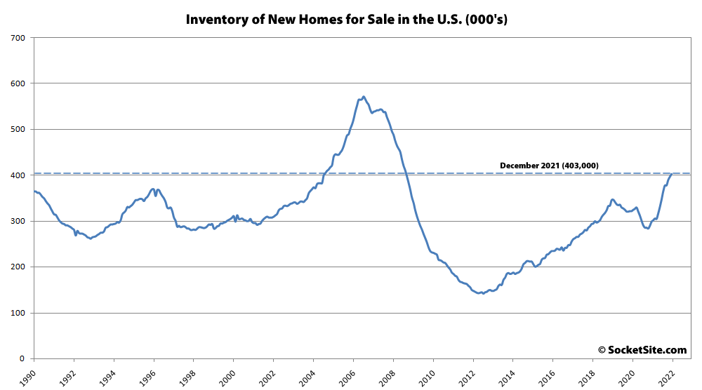 New Home Sales Were Down at the End of 2021, Inventory Up