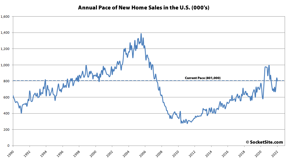 Pace of New Home Sales in the U.S. Drops, Inventory Up