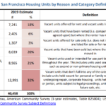 There Are Not 40,000 Vacant Homes in San Francisco