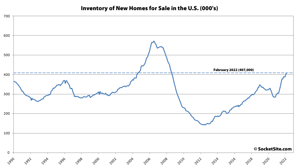 Purchase Activity for New Homes Down Despite More Inventory