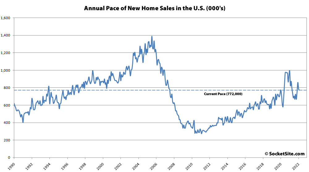 Pace of New Home Sales in the U.S. Drops, Inventory Up