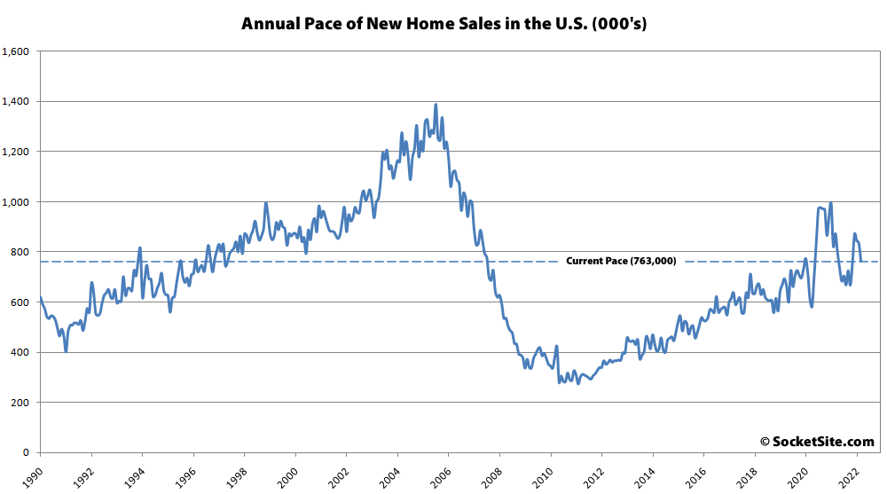 Pace of New Home Sales Drops, Inventory Climbs