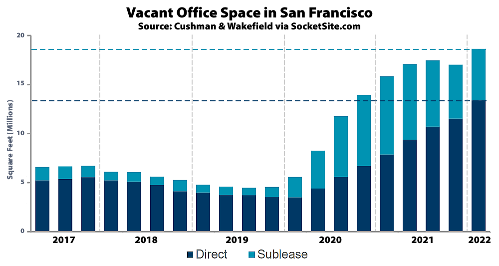 5-reasons-to-move-to-san-francisco-california-to-start-your-career