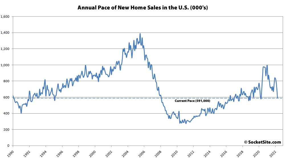 Pace of New Home Sales Plunges, Inventory Hits a 12-Year High