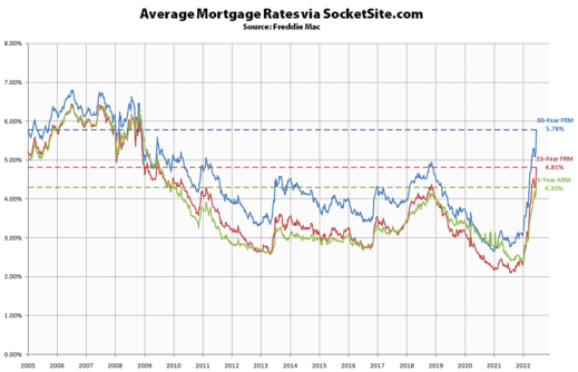 rocket mortgage stock price target