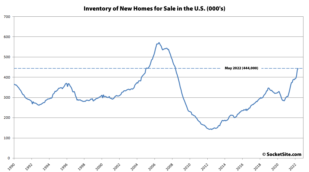 Purchase Activity for New Homes Drops Despite (Much) More Inventory