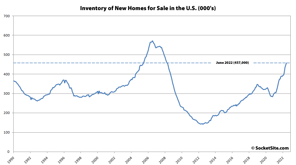 Purchase Activity for New Homes in the U.S. Continues to Drop