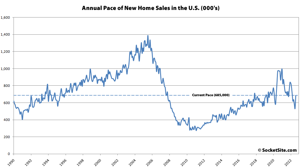 Pace of New Home Sales Rebounds with Lower Prices